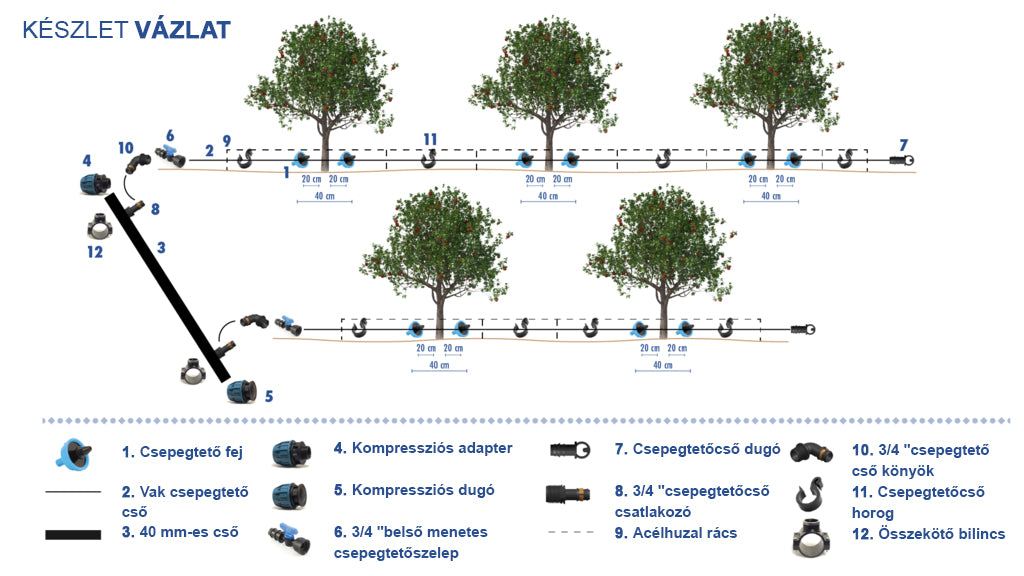 Gyümölcsfa-gyümölcsös öntözőkészlet  (öntözés rácson)