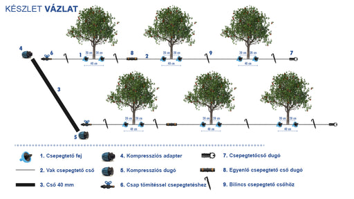 Gyümölcsfa-gyümölcsös öntözőkészlet  (öntözés a földön)