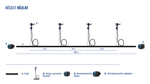 Káposztafélék és gyökérnövények öntözőkészlete