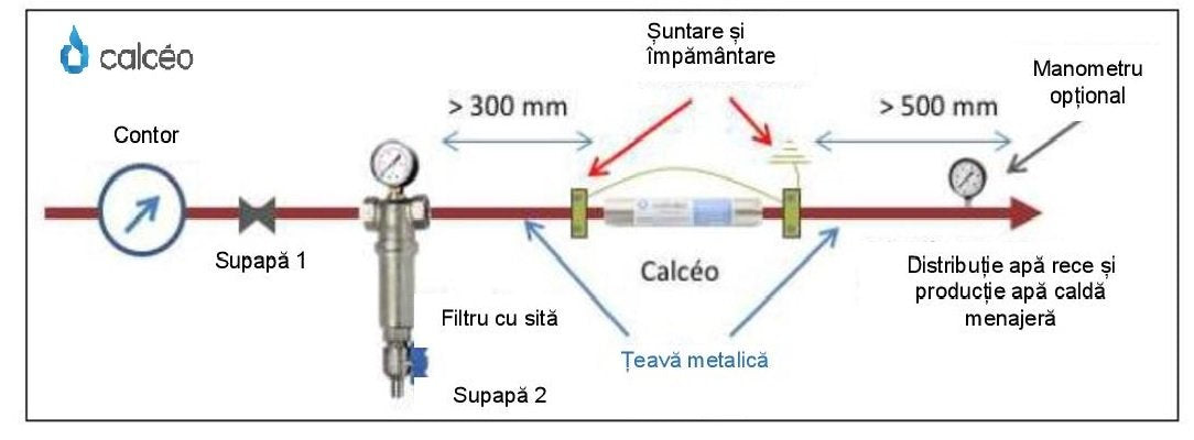 Calceo 900 vízkőellenes rendszer: Vízkőellenes / Vízkőmentesítő / Korróziógátló